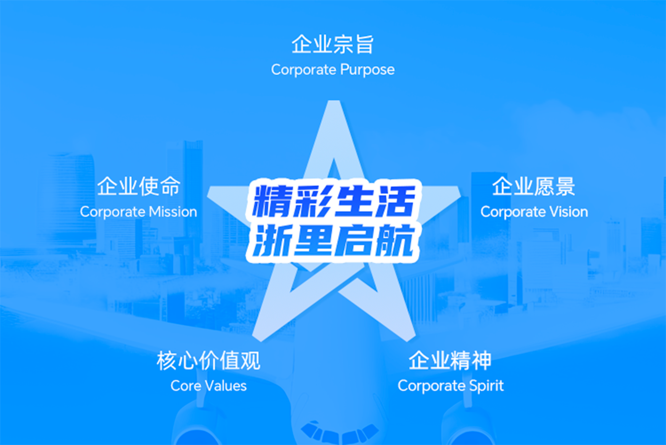 企业宗旨